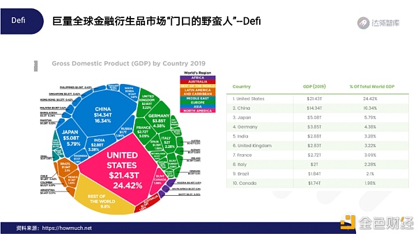 2020区块链趋势报告