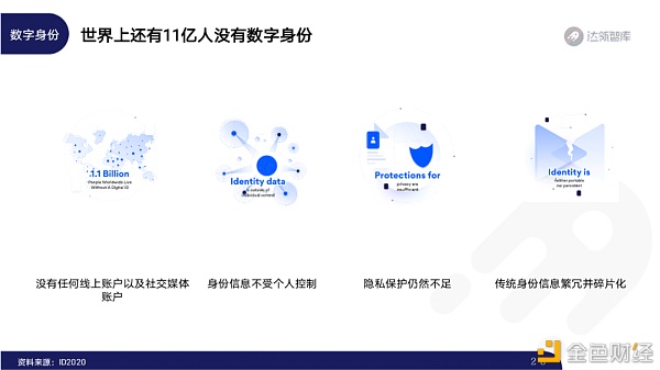 2020区块链趋势报告