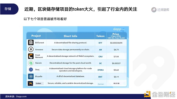 2020区块链趋势报告