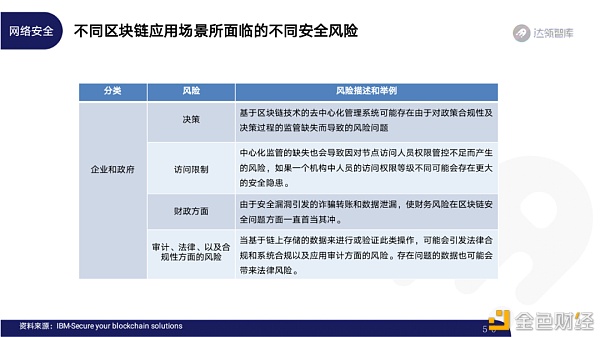 2020区块链趋势报告