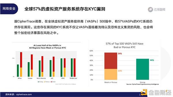 2020区块链趋势报告