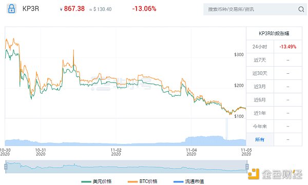 首发 | OKEx Insights：YFI创始人新作Keep3r DeFi打工人也能众包接单了？