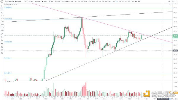 金色观察 | 以太坊2.0即将面世 持币者已创新高