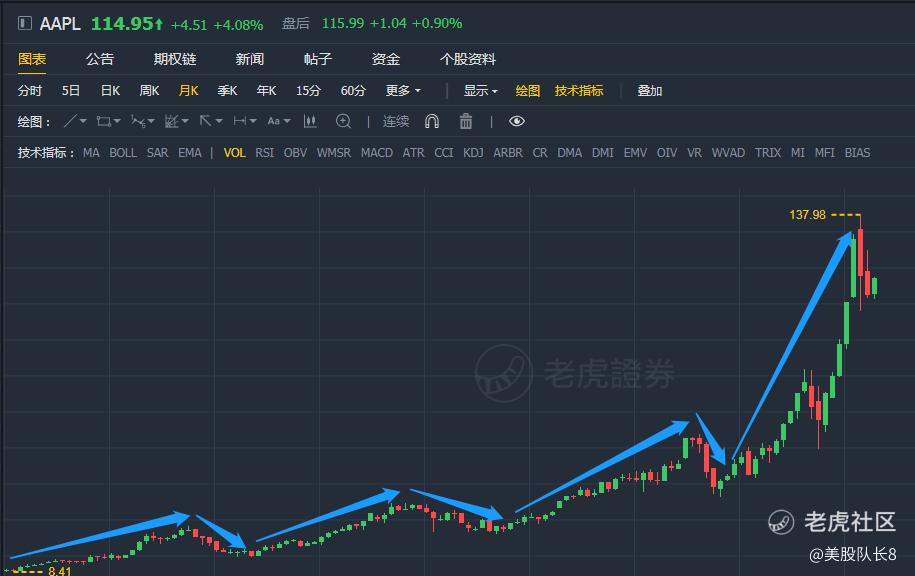 新能源革命只是刚刚开始，未来十年的慢牛投资值得拥有！