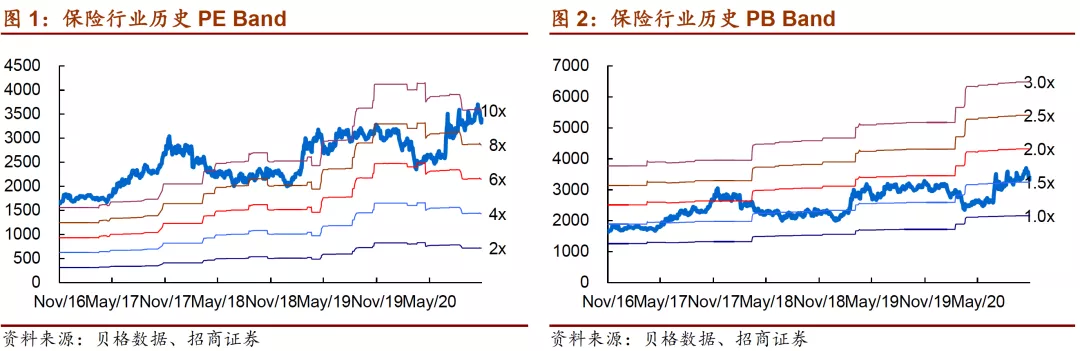 重疾新规政策落地，保险板块再迎重要利好