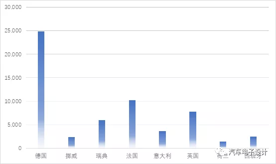 10月欧洲新能源汽车卖了多少？