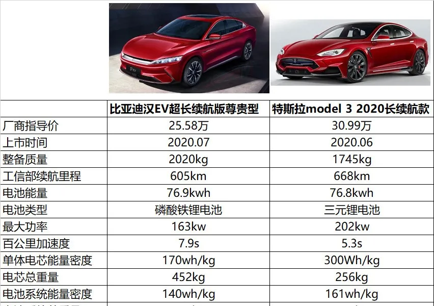 特斯拉(TSLA.US)、宁德时代与比亚迪股份(01211)们的终极战场：固态电池