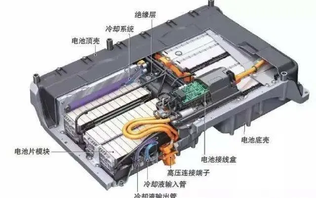 特斯拉(TSLA.US)、宁德时代与比亚迪股份(01211)们的终极战场：固态电池