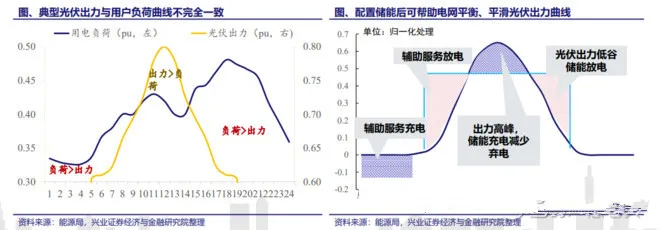 特斯拉(TSLA.US)、宁德时代与比亚迪股份(01211)们的终极战场：固态电池