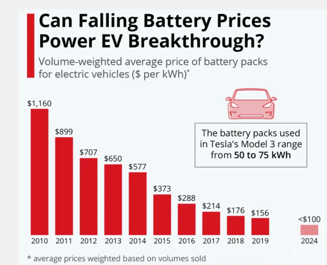 特斯拉(TSLA.US)、宁德时代与比亚迪股份(01211)们的终极战场：固态电池