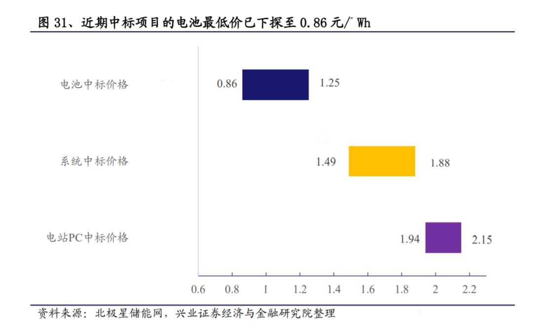 特斯拉(TSLA.US)、宁德时代与比亚迪股份(01211)们的终极战场：固态电池