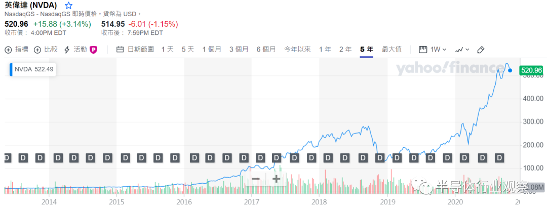 五年涨40倍，半导体的奇迹年代