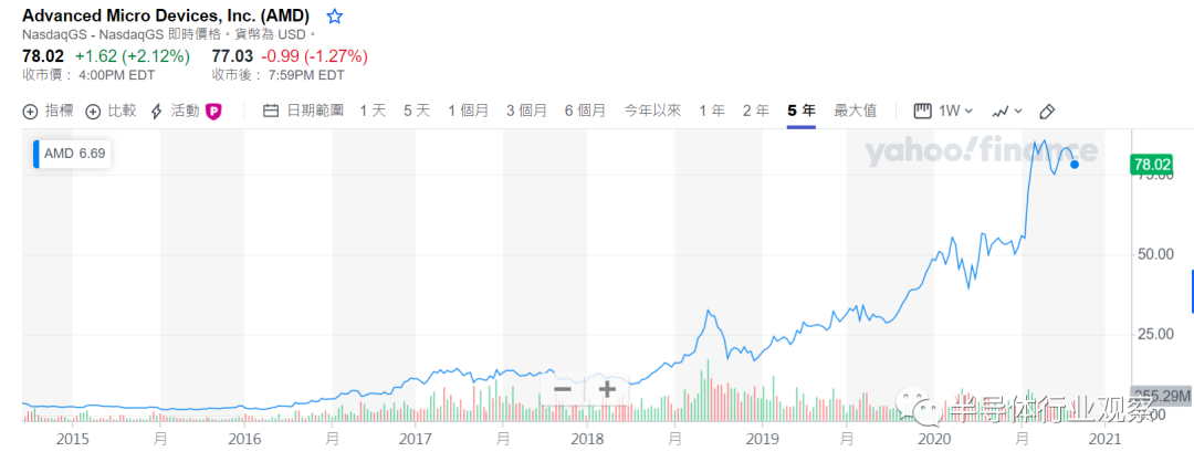 五年涨40倍，半导体的奇迹年代