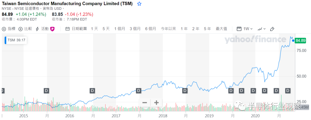五年涨40倍，半导体的奇迹年代