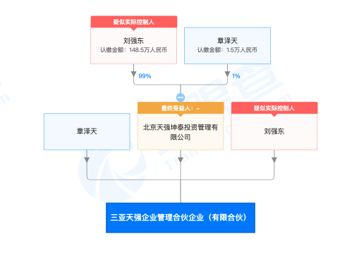 刘强东与章泽天共同成立新公司：分别持股99%、1%