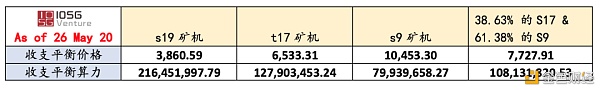 烤仔观察 世界变化快 但你“大饼”永远是你“大饼”