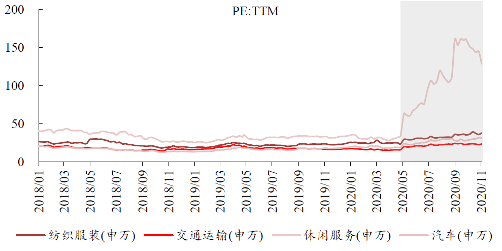 如何看待目前物管行业估值？