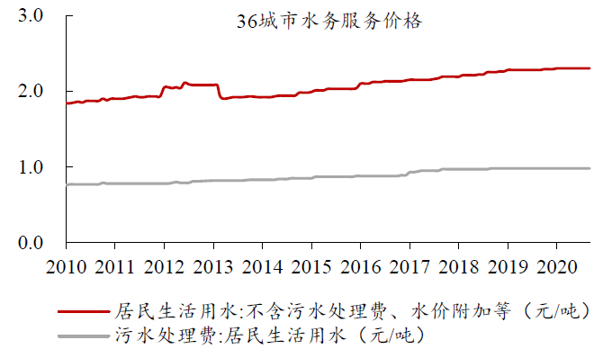 如何看待目前物管行业估值？