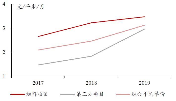 如何看待目前物管行业估值？