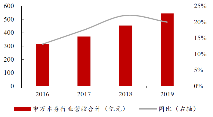 如何看待目前物管行业估值？