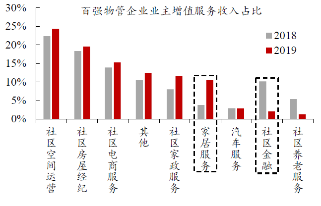 如何看待目前物管行业估值？