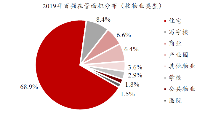 如何看待目前物管行业估值？