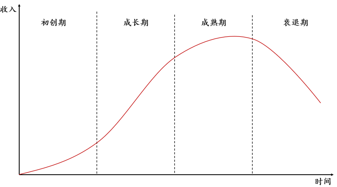 如何看待目前物管行业估值？