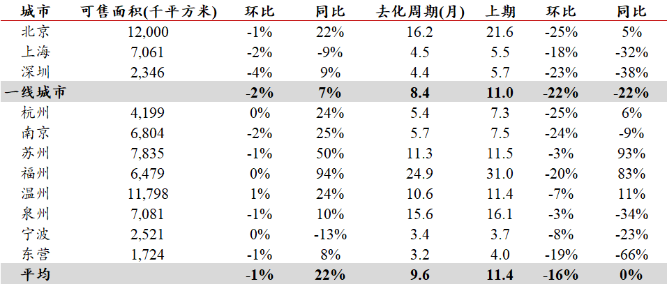 如何看待目前物管行业估值？