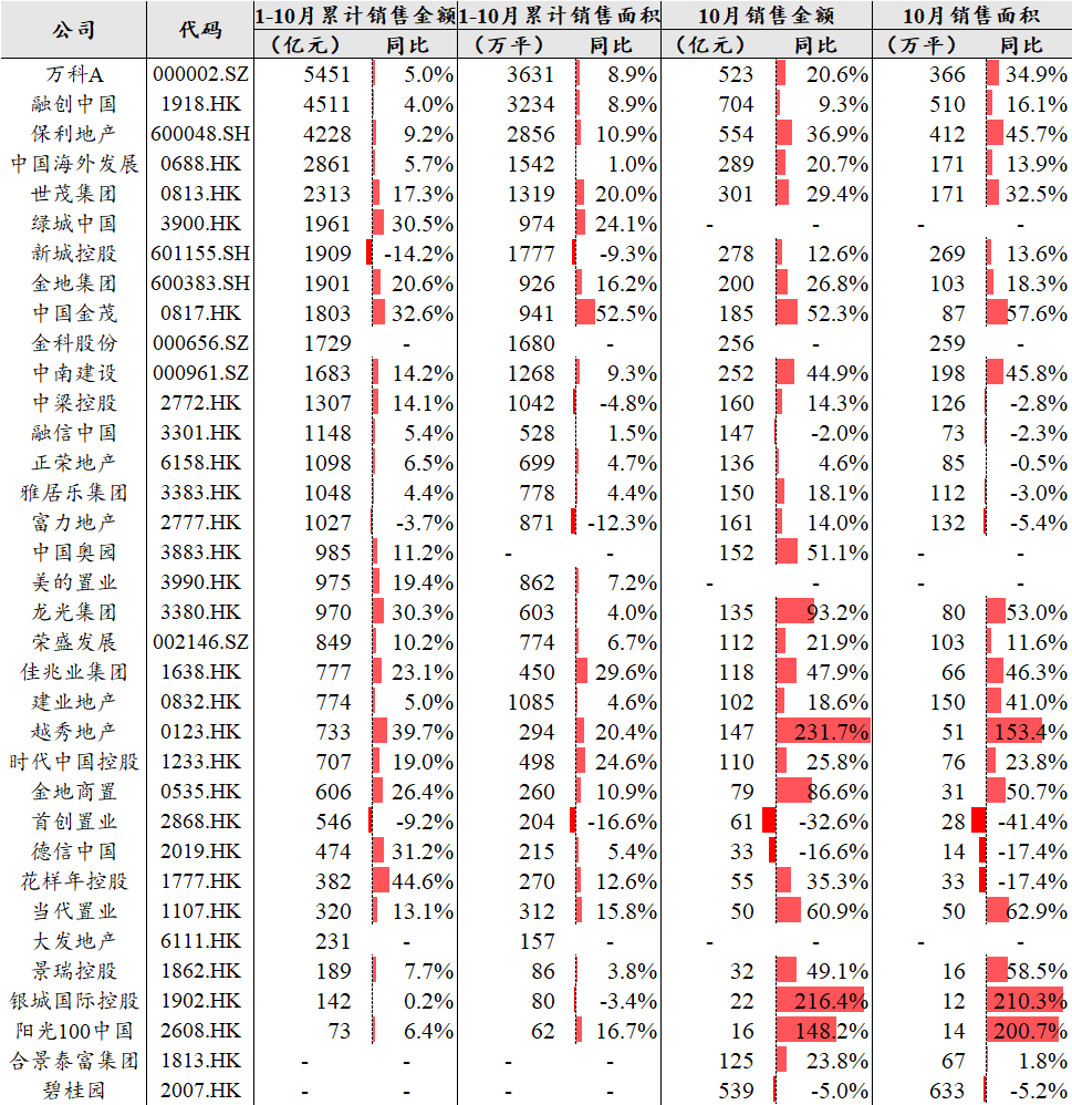 如何看待目前物管行业估值？