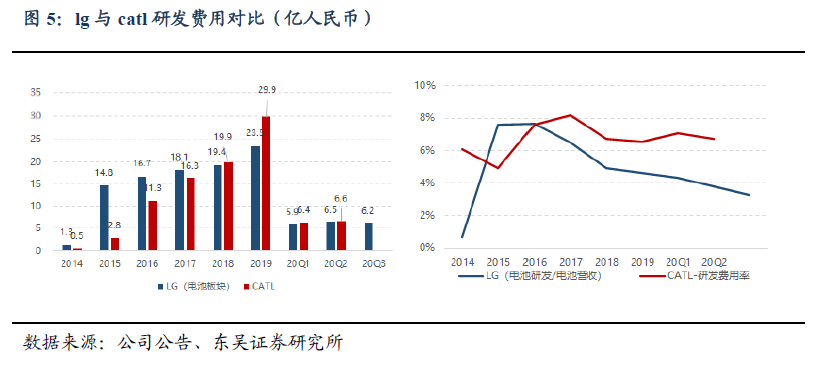 海外动力电池单季度收入历史新高，龙头盈利开始改善