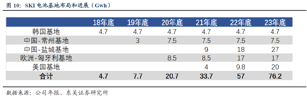 海外动力电池单季度收入历史新高，龙头盈利开始改善