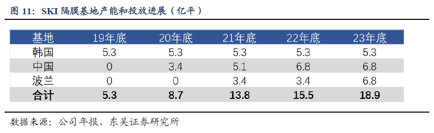 海外动力电池单季度收入历史新高，龙头盈利开始改善