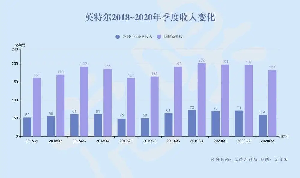 5只百亿巨兽诞生，半导体产业彻底变天