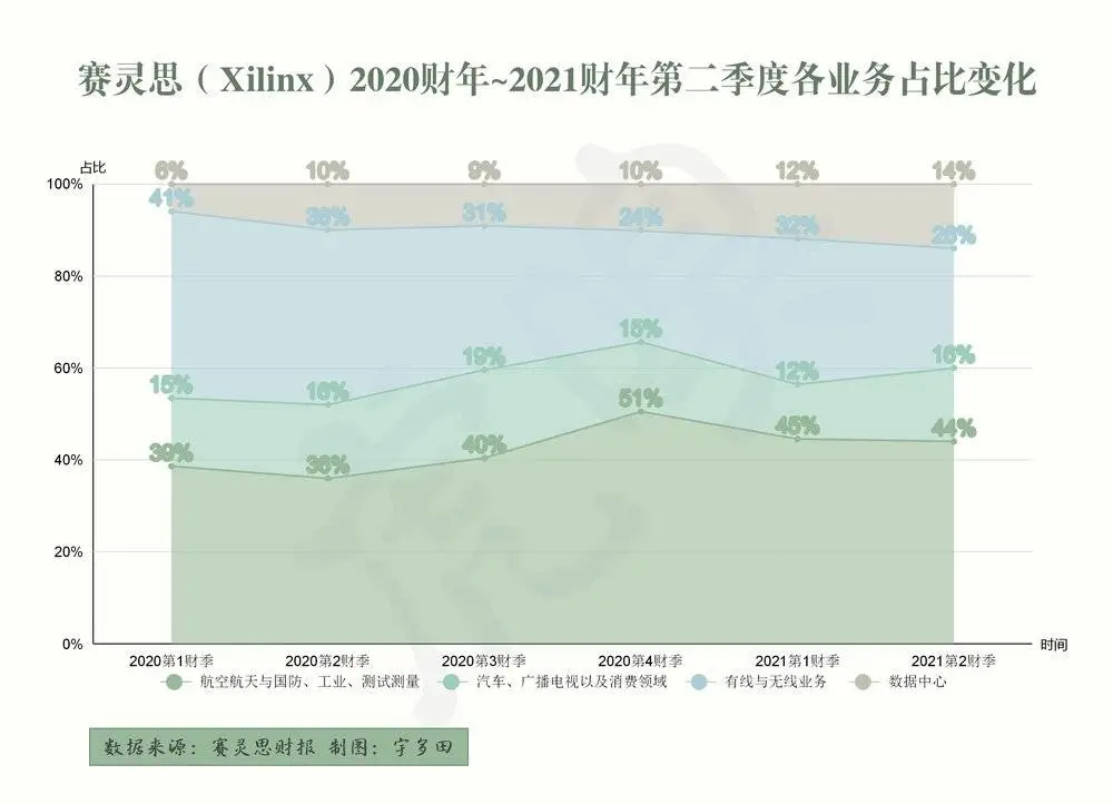 5只百亿巨兽诞生，半导体产业彻底变天