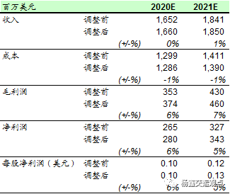 集运运价超预期上涨：短期存在支撑，长期行业格局改善