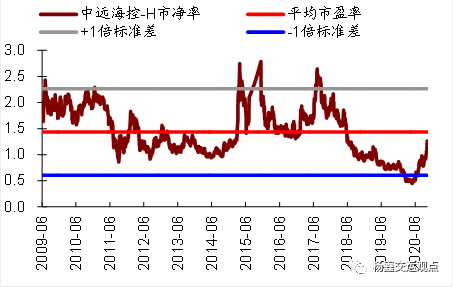 集运运价超预期上涨：短期存在支撑，长期行业格局改善