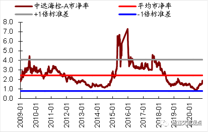 集运运价超预期上涨：短期存在支撑，长期行业格局改善