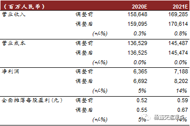 集运运价超预期上涨：短期存在支撑，长期行业格局改善