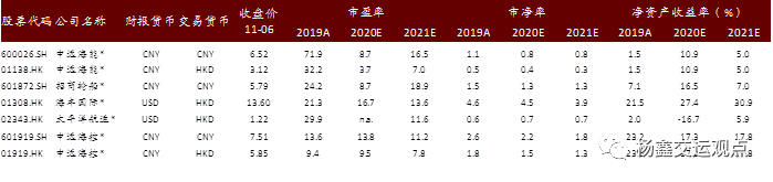 集运运价超预期上涨：短期存在支撑，长期行业格局改善