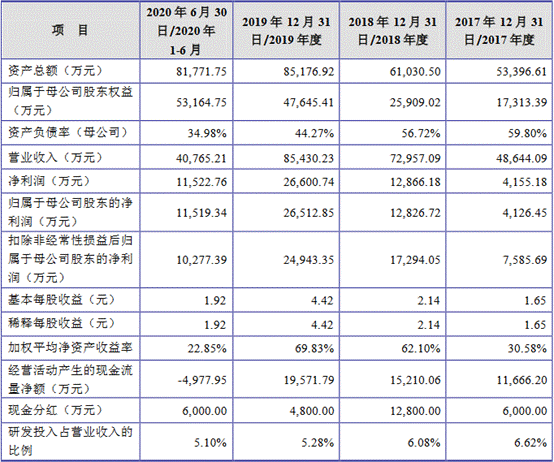 2财务数据.png