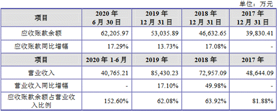 3应收账款.png