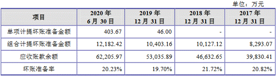 4应收账款坏账准备.png