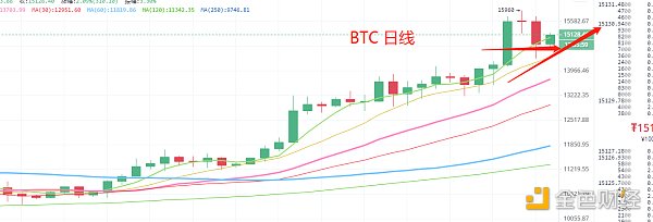 11.8晚间行情：说好的20000点 调整后牛市还在吗