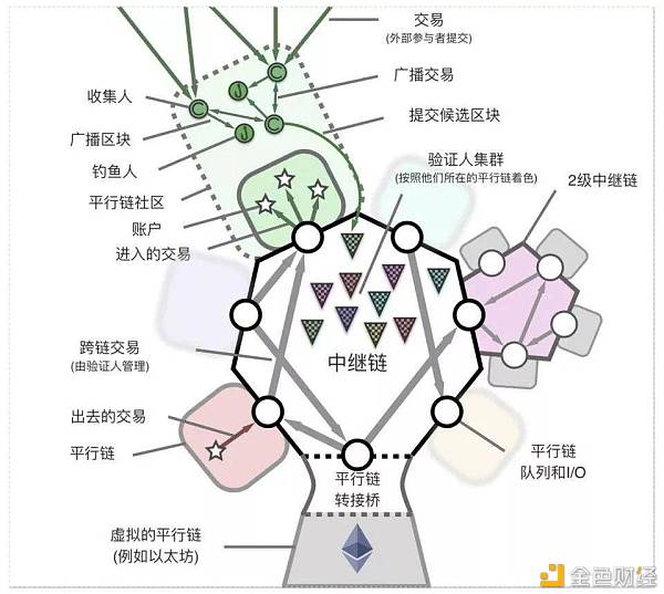 快速了解波卡 这份入门指南值得收藏