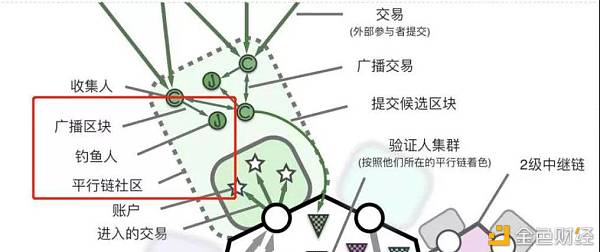 快速了解波卡 这份入门指南值得收藏