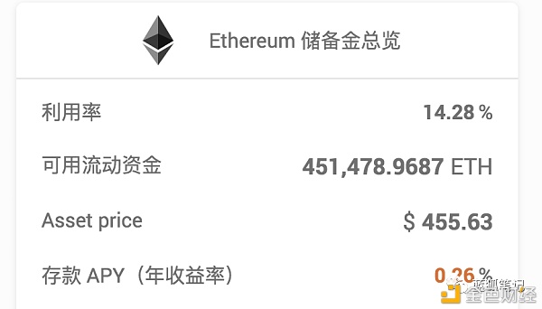 金色荐读 | ETH2.0初启动 市场影响几何？