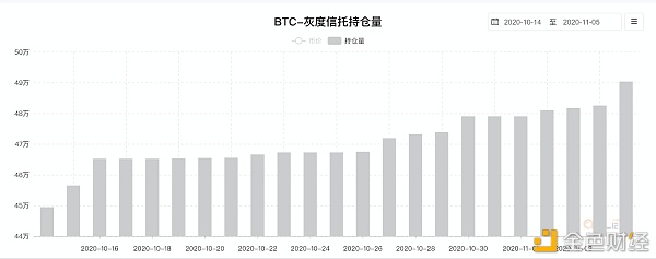 连续两天创下新高 比特币走出独立行情的六大理由