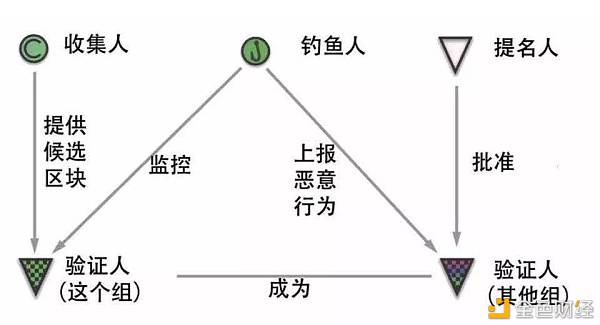 快速了解波卡 这份入门指南值得收藏