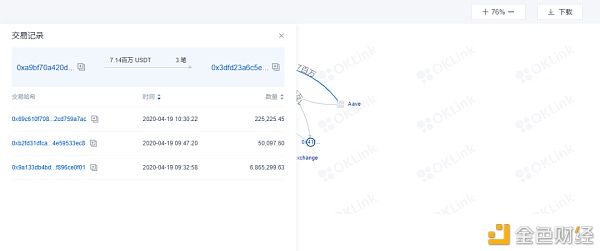 欧科云链OKLink链上天眼重磅升级 引领数字中国新趋势