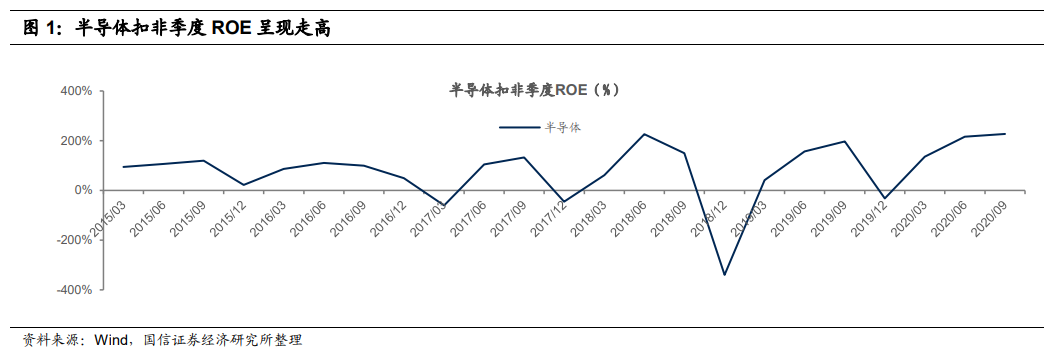 半导体又火了！三大逻辑支撑板块持续向上